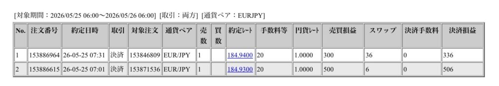 2026年5月25日6時から5月26日6時までに行われたユーロ円の約定データ。システムから出力された生の履歴を、運用の透明性を証明する資料として掲載している画像。