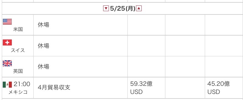 外為オンラインの公式サイトから引用した2026年5月25日の指標カレンダー画像