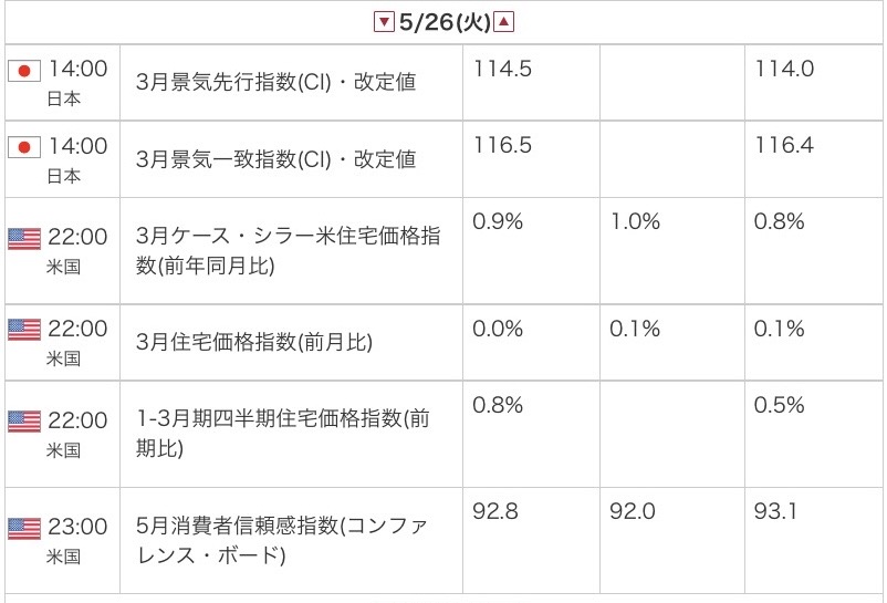 外為オンラインの公式サイトから引用した2026年5月26日の指標カレンダー画像
