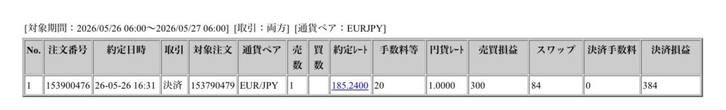 2026年5月26日6時から5月27日6時までに行われたユーロ円の約定データ。システムから出力された生の履歴を、運用の透明性を証明する資料として掲載している画像。
