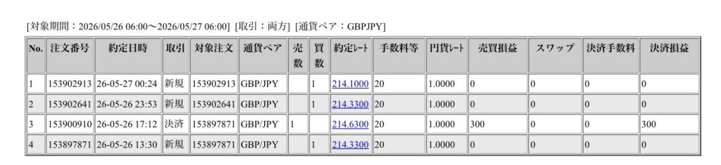 2026年5月26日6時から5月27日6時までに行われたポンド円の約定データ。システムから出力された生の履歴を、運用の透明性を証明する資料として掲載している画像。
