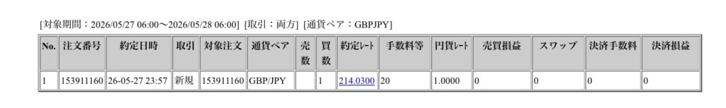 2026年5月27日6時から5月28日6時までに行われたポンド円の約定データ。システムから出力された生の履歴を、運用の透明性を証明する資料として掲載している画像。
