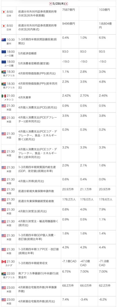 外為オンラインの公式サイトから引用した2026年5月28日の指標カレンダー画像
