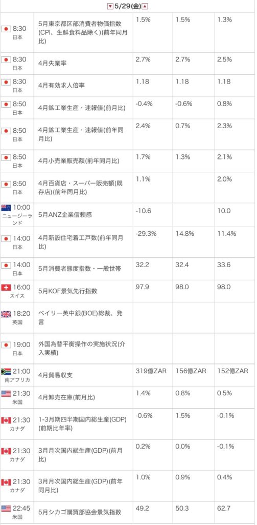 外為オンラインの公式サイトから引用した2026年5月29日の指標カレンダー画像

