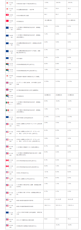 外為オンラインの公式サイトから引用した2026年4月30日の指標カレンダー画像
