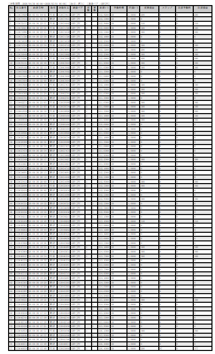 2026年4月30日6時から5月1日6時までに行われたポンド円の約定データ。システムから出力された生の履歴を、運用の透明性を証明する資料として掲載している画像。