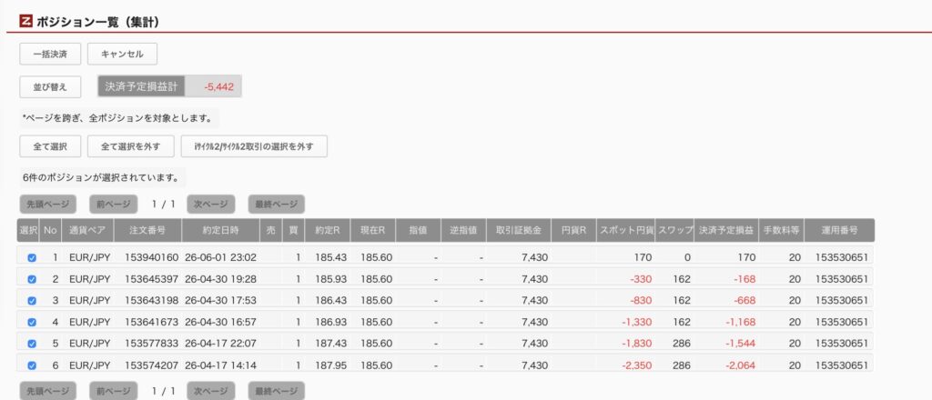 2026年6月2日6時ごろの運用しているユーロ円自動売買システム(50)の未決済ポジション一覧。未決済ポジションの内訳が正確にわかるスクリーンショット
