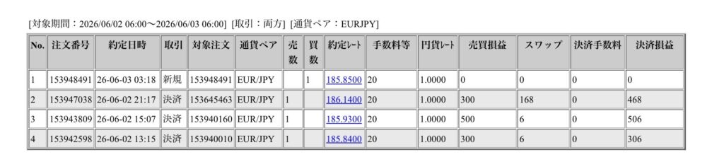 2026年6月2日6時から6月3日6時までに行われたユーロ円の約定データ。システムから出力された生の履歴を、運用の透明性を証明する資料として掲載している画像。

