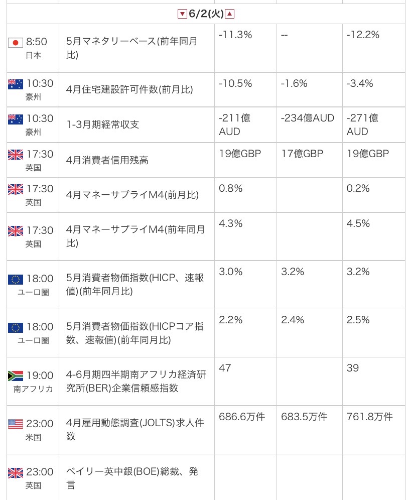 外為オンラインの公式サイトから引用した2026年6月2日の指標カレンダー画像
