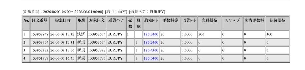 2026年6月3日6時から6月4日6時までに行われたユーロ円の約定データ。システムから出力された生の履歴を、運用の透明性を証明する資料として掲載している画像。