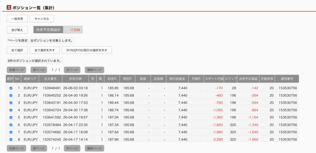 2026年6月5日6時ごろの運用しているユーロ円自動売買システム(30)の未決済ポジション一覧。未決済ポジションの内訳が正確にわかるスクリーンショット
