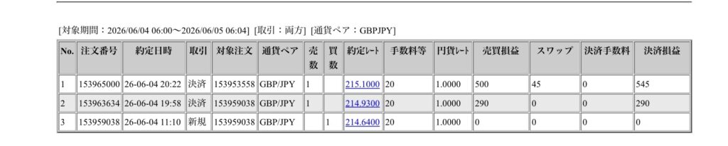 2026年6月4日6時から6月5日6時までに行われたポンド円の約定データ。システムから出力された生の履歴を、運用の透明性を証明する資料として掲載している画像。
