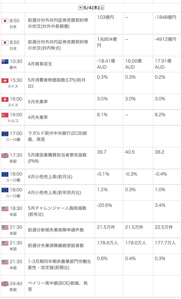 外為オンラインの公式サイトから引用した2026年6月4日の指標カレンダー画像
