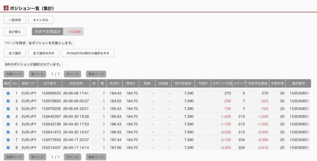 2026年6月9日6時ごろの運用しているユーロ円自動売買システム(50)の未決済ポジション一覧。未決済ポジションの内訳が正確にわかるスクリーンショット