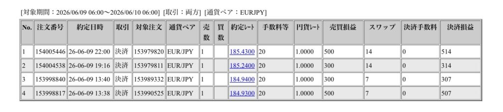 2026年6月9日6時から6月10日6時までに行われたユーロ円の約定データ。システムから出力された生の履歴を、運用の透明性を証明する資料として掲載している画像。
