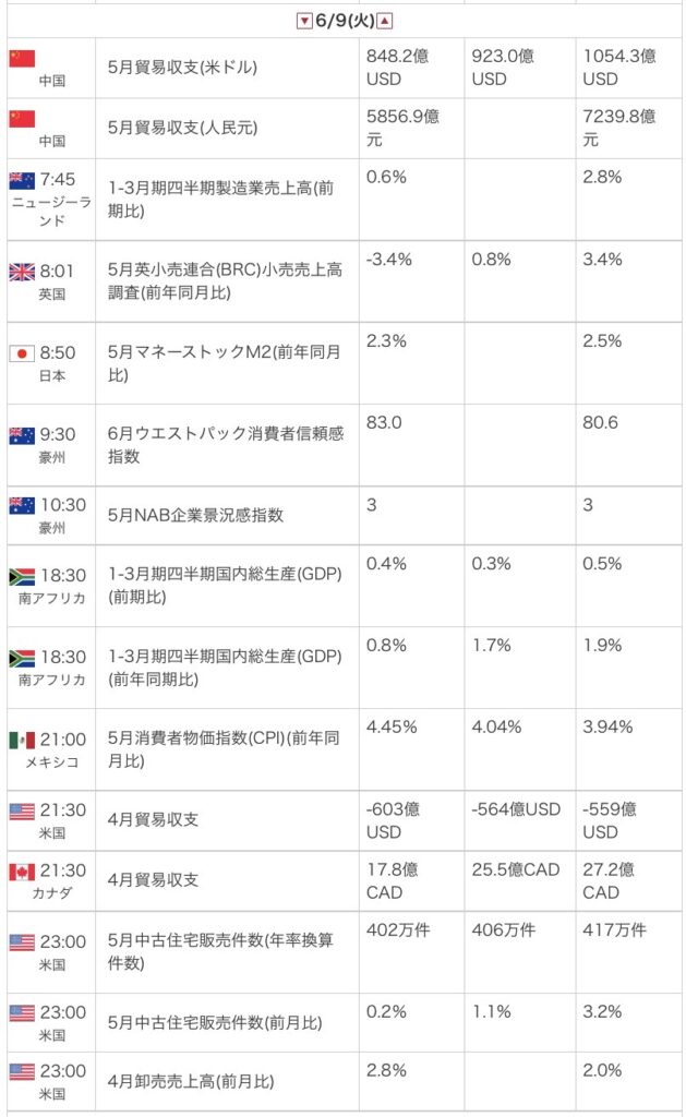 外為オンラインの公式サイトから引用した2026年6月9日の指標カレンダー画像
