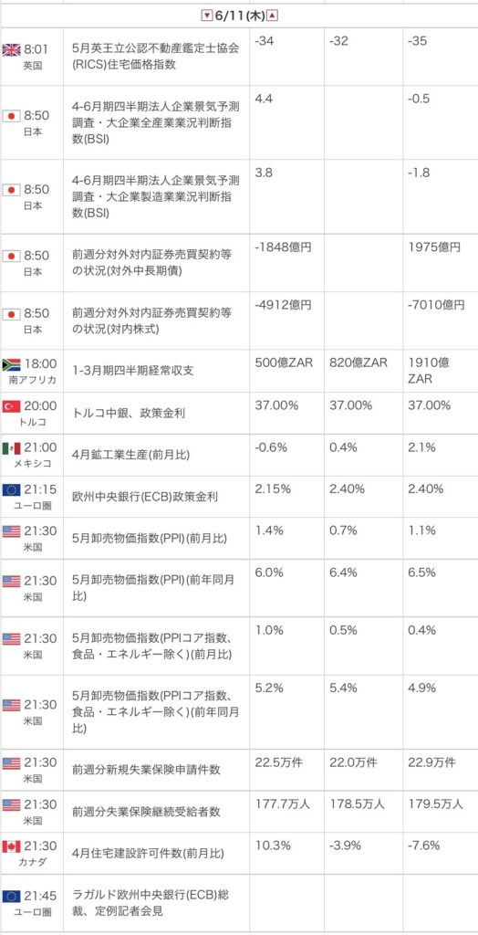 外為オンラインの公式サイトから引用した2026年6月11日の指標カレンダー画像

