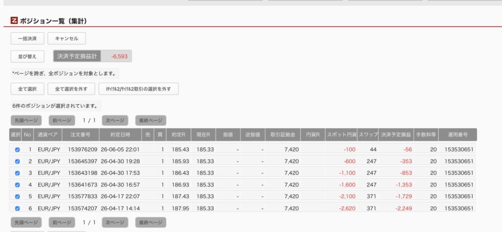 2026年6月13日6時ごろの運用しているユーロ円自動売買システム(50)の未決済ポジション一覧。未決済ポジションの内訳が正確にわかるスクリーンショット
