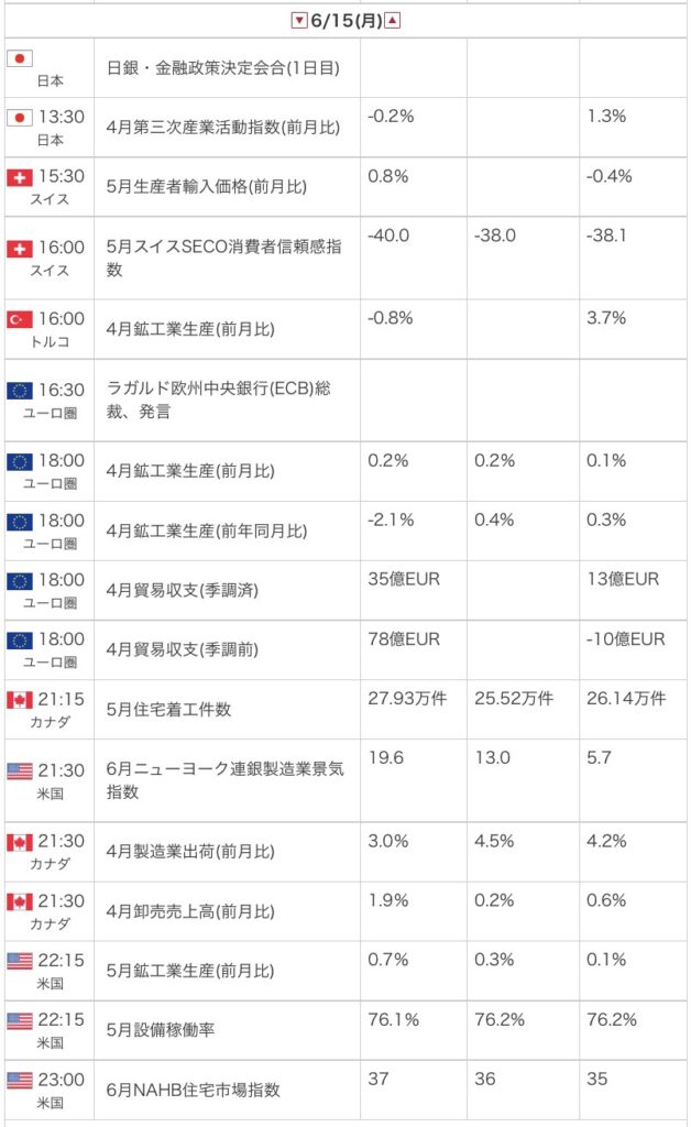 外為オンラインの公式サイトから引用した2026年6月15日の指標カレンダー画像