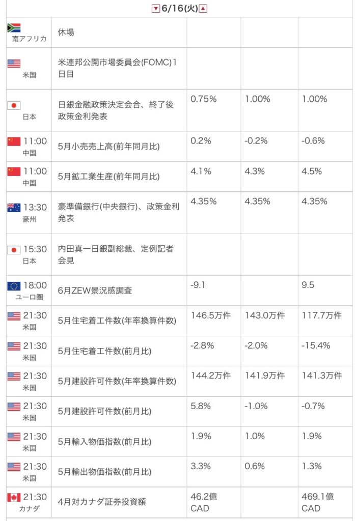 外為オンラインの公式サイトから引用した2026年6月16日の指標カレンダー画像