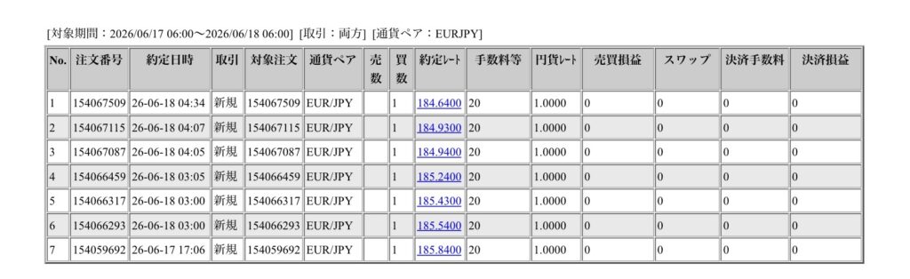 2026年6月17日6時から6月18日6時までに行われたユーロ円の約定データ。システムから出力された生の履歴を、運用の透明性を証明する資料として掲載している画像