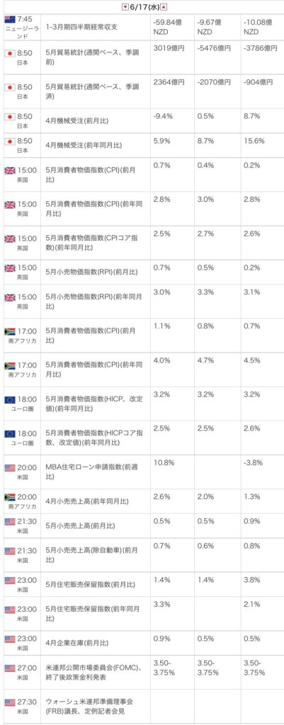 外為オンラインの公式サイトから引用した2026年6月17日の指標カレンダー画像
