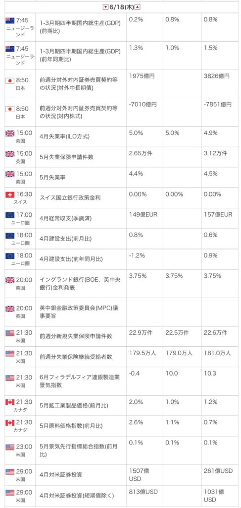 外為オンラインの公式サイトから引用した2026年6月18日の指標カレンダー画像
