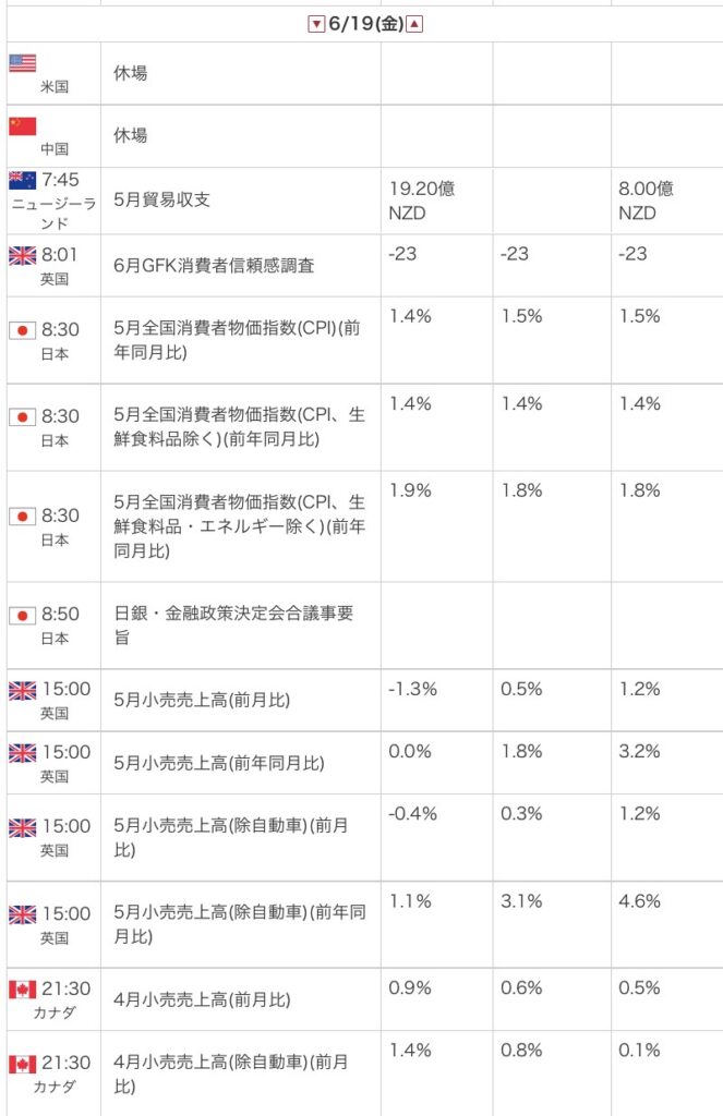 外為オンラインの公式サイトから引用した2026年6月19日の指標カレンダー画像
