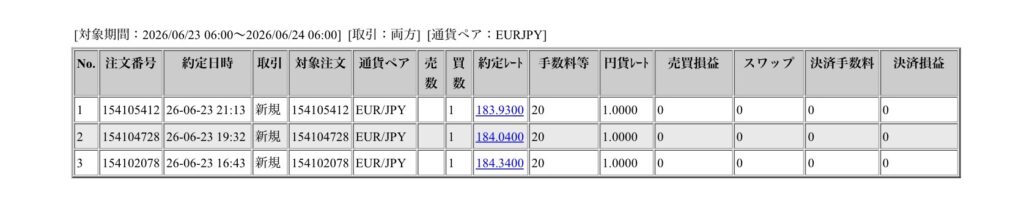 2026年6月23日6時から6月24日6時までに行われたユーロ円の約定データ。システムから出力された生の履歴を、運用の透明性を証明する資料として掲載している画像