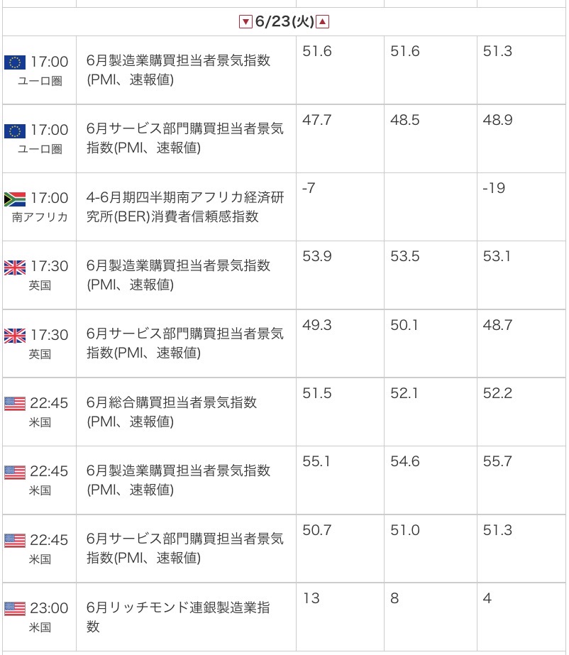 外為オンラインの公式サイトから引用した2026年6月23日の指標カレンダー画像
