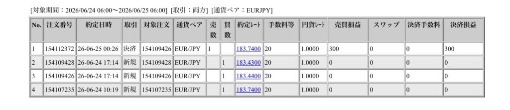 2026年6月24日6時から6月25日6時までに行われたユーロ円の約定データ。システムから出力された生の履歴を、運用の透明性を証明する資料として掲載している画像。