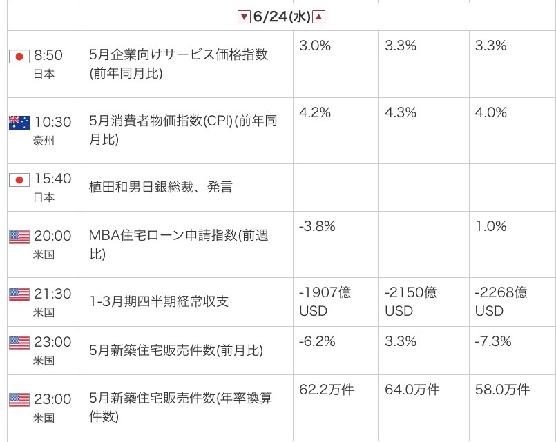外為オンラインの公式サイトから引用した2026年6月24日の指標カレンダー画像
