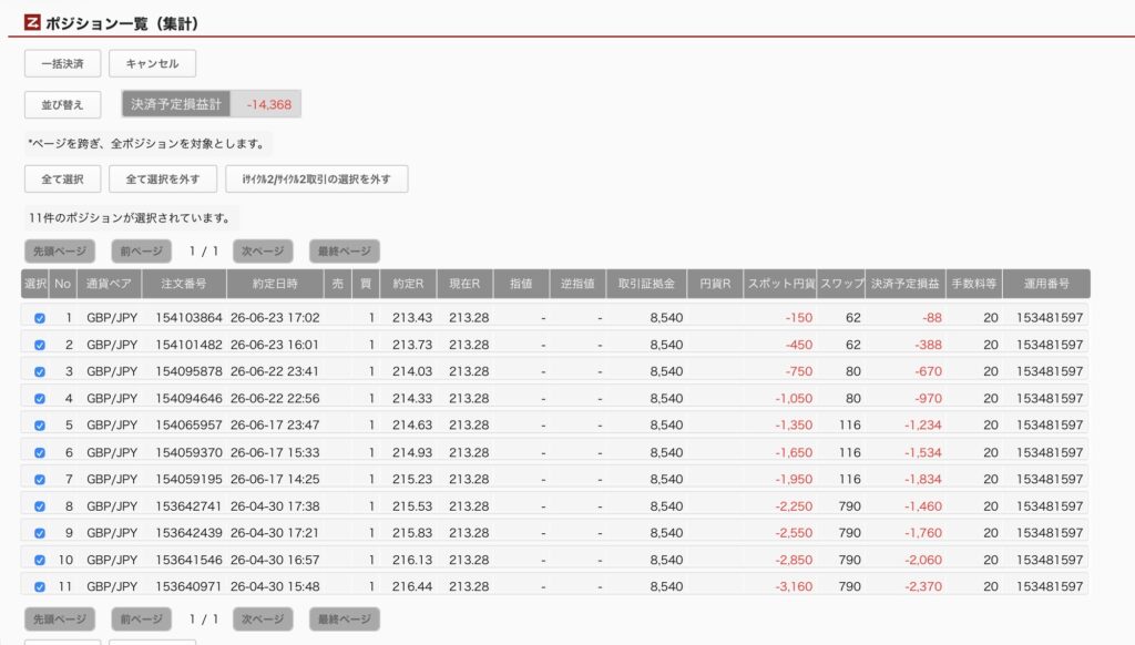 2026年6月26日6時ごろの運用しているポンド円自動売買システム(30)の未決済ポジション一覧。未決済ポジションの内訳が正確にわかるスクリーンショット