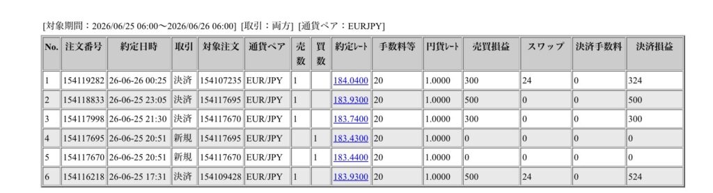 2026年6月25日6時から6月26日6時までに行われたユーロ円の約定データ。システムから出力された生の履歴を、運用の透明性を証明する資料として掲載している画像。

