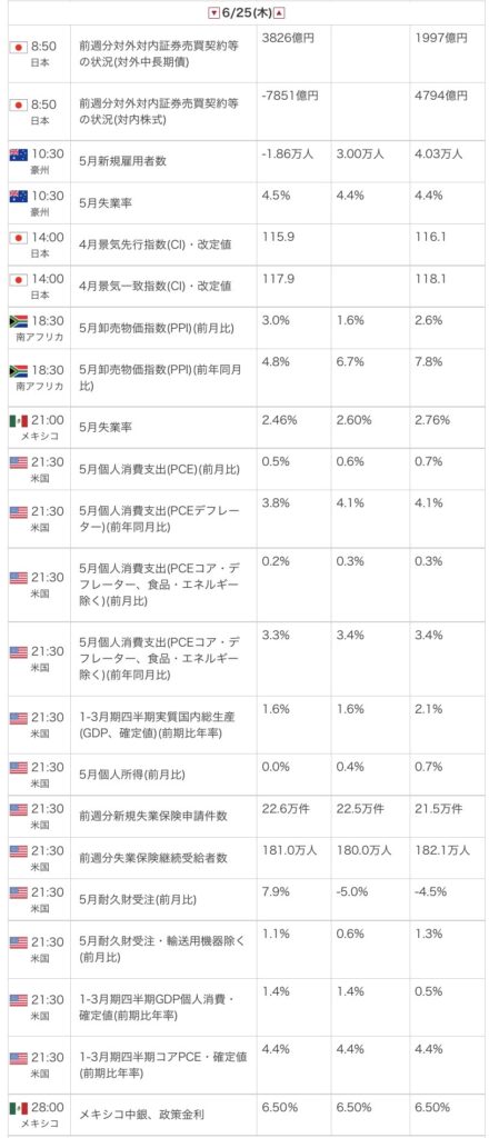 外為オンラインの公式サイトから引用した2026年6月25日の指標カレンダー画像