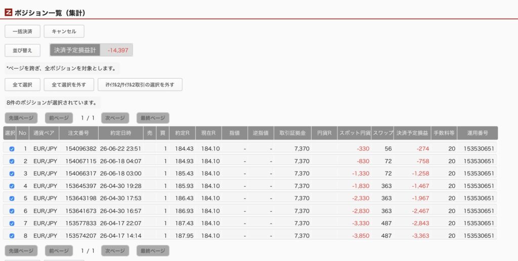 2026年6月27日6時ごろの運用しているユーロ円自動売買システム(50)の未決済ポジション一覧。未決済ポジションの内訳が正確にわかるスクリーンショット
