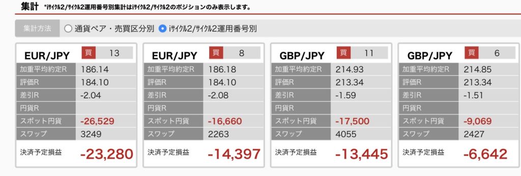 2026年6月27日6時ごろの運用している自動売買、iサイクル2の運用番号別の未決済ポジション一覧。未決済ポジションの金額が正確にわかるスクリーンショット
