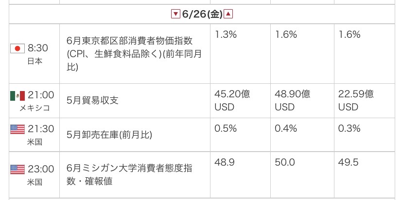 外為オンラインの公式サイトから引用した2026年6月26日の指標カレンダー画像
