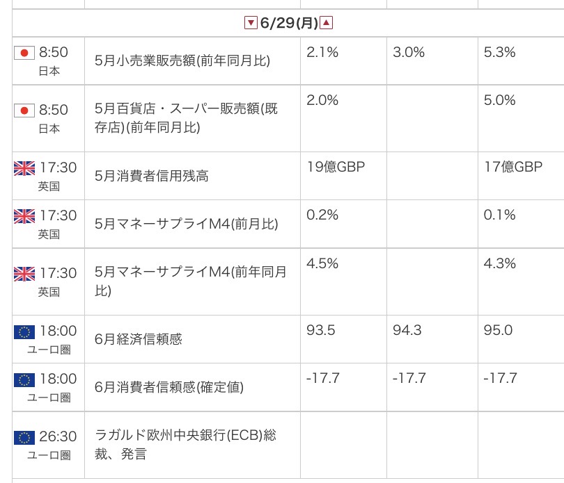 外為オンラインの公式サイトから引用した2026年6月29日の指標カレンダー画像
