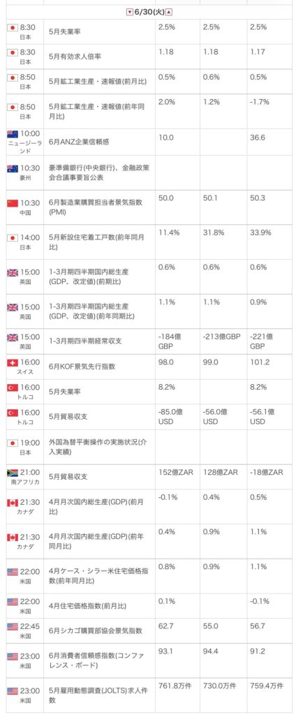 外為オンラインの公式サイトから引用した2026年6月30日の指標カレンダー画像
