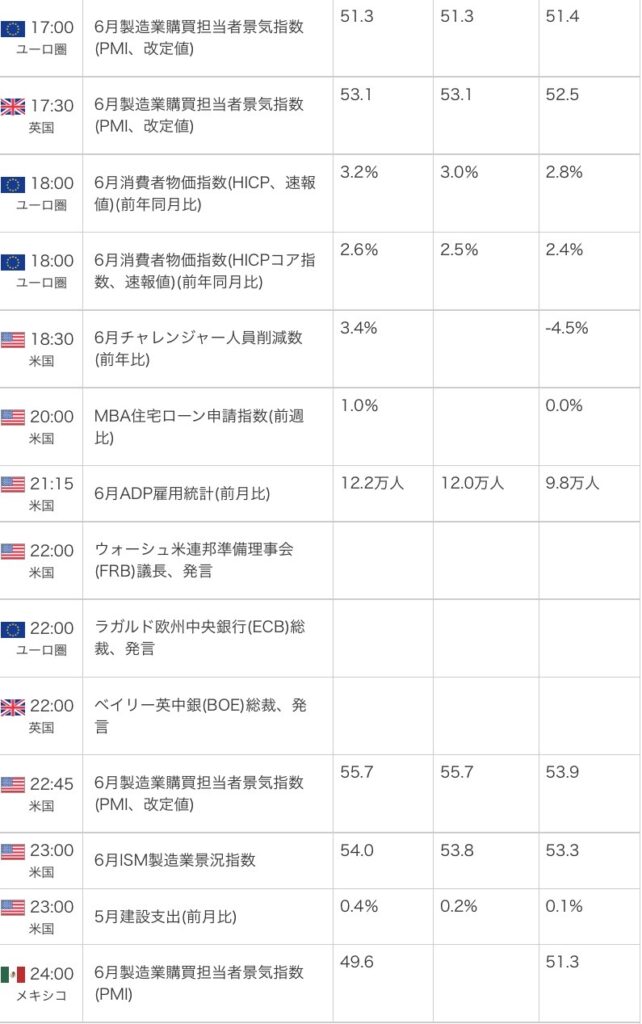 外為オンラインの公式サイトから引用した2026年7月1日の指標カレンダー画像
