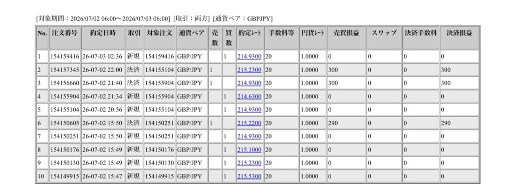 2026年7月2日6時から7月3日6時までに行われたポンド円の約定データ。システムから出力された生の履歴を、運用の透明性を証明する資料として掲載している画像。