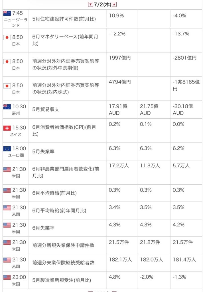 外為オンラインの公式サイトから引用した2026年7月2日の指標カレンダー画像
