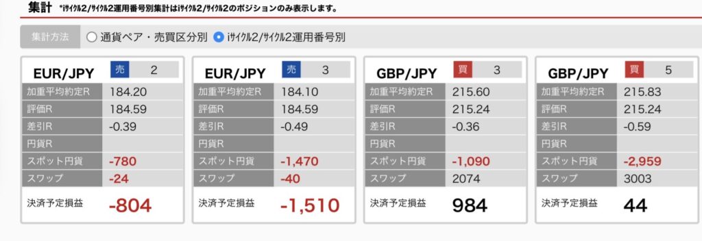 2026年7月4日6時ごろの運用している自動売買、iサイクル2の運用番号別の未決済ポジション一覧。未決済ポジションの金額が正確にわかるスクリーンショット

