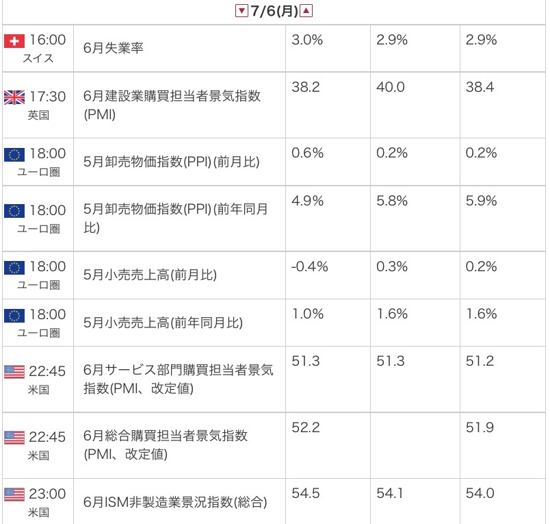 外為オンラインの公式サイトから引用した2026年7月6日の指標カレンダー画像