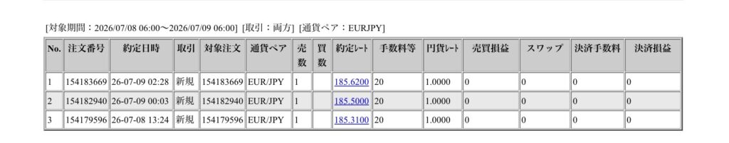 2026年7月8日6時から7月9日6時までに行われたユーロ円の約定データ。システムから出力された生の履歴を、運用の透明性を証明する資料として掲載している画像。