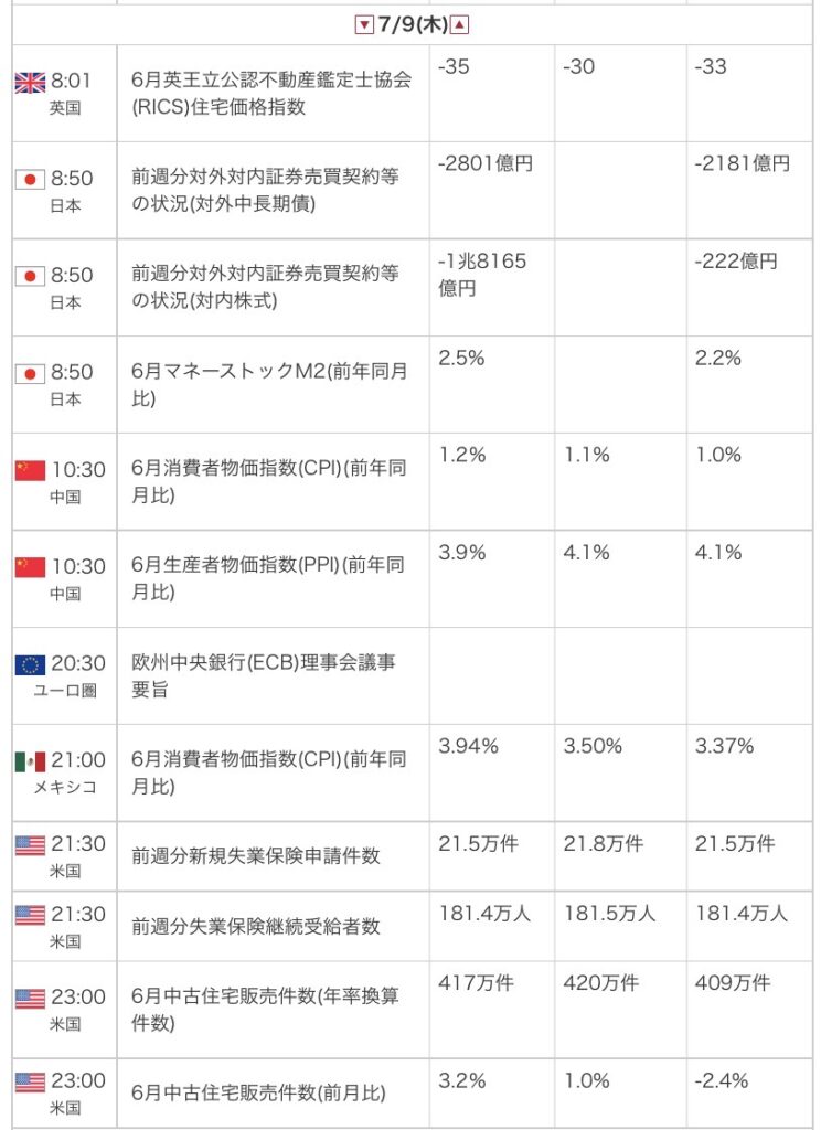 外為オンラインの公式サイトから引用した2026年7月9日の指標カレンダー画像