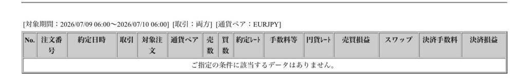 2026年7月9日6時から7月10日6時までに行われたユーロ円の約定データ。システムから出力された生の履歴を、運用の透明性を証明する資料として掲載している画像。