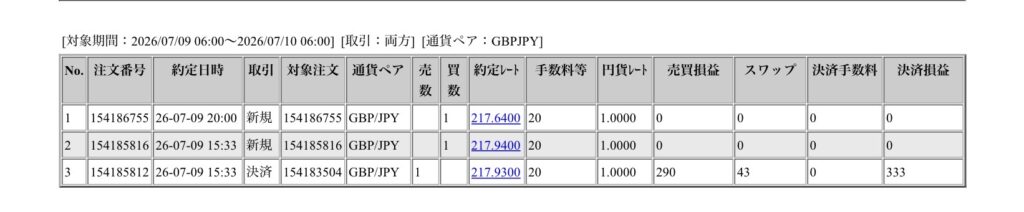 2026年7月9日6時から7月10日6時までに行われたポンド円の約定データ。システムから出力された生の履歴を、運用の透明性を証明する資料として掲載している画像。