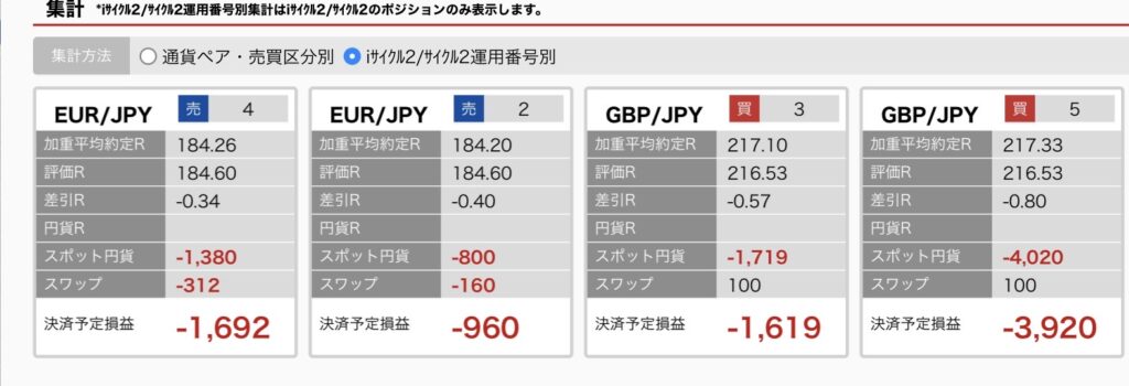 2026年7月11日6時ごろの運用している自動売買、iサイクル2の運用番号別の未決済ポジション一覧。未決済ポジションの金額が正確にわかるスクリーンショット